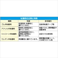 50mmx50mクラフトテープ(黄)_選択画像02