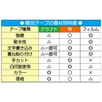 50mmx50mクラフトテープ(青)_選択画像03