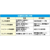 50mmx50mクラフトテープ(赤)_選択画像02