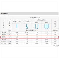 50mmx10m/1.6tonシグナルスリング(JIS3等級_選択画像04