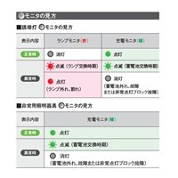 [誘導灯･非常灯用]自己点検リモコン_選択画像03