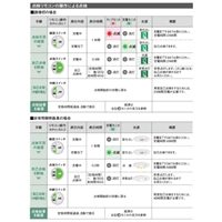 [誘導灯･非常灯用]自己点検リモコン_選択画像04