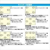 125mmキャスター(自在金具/TPEタイヤ/ESD)_選択画像03