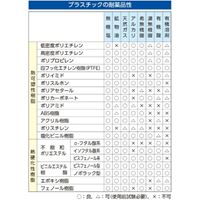 862x521x206mm/67.7Lポリプロピレン容器_選択画像02