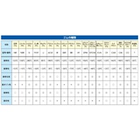 φ8mmx50mゴムスポンジ[NBR/ロール]_選択画像03