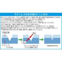 8mm片目片口スパナ(ステンレス製)_選択画像02