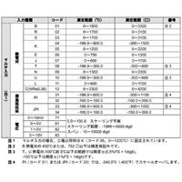 デジタル温度計(パネル埋め込み式)_選択画像02
