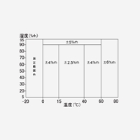 デジタル温度･湿度計_選択画像04