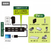 [7ポート]USB2.0ハブ(一括スイッチ付)_選択画像02
