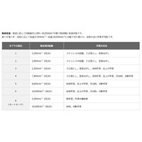 100mm/36Vディスクグラインダー(充電式本体_選択画像02