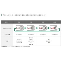 DC36Vセーバーソー(充電式/オービタル機構)_選択画像04