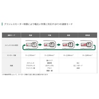 DC36Vセーバーソー(充電式/オービタル機構)_選択画像04