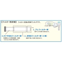 [EA913VL-100用]交換用フィルター_選択画像02