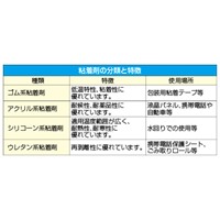 50mmx50m手切れ粘着テープ(30巻)_選択画像02