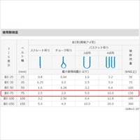 75mmx6.0m/2.5tonシグナルスリング_選択画像04