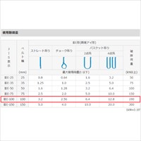 100mmx14m/3.2tシグナルスリング(JIS3等級)_選択画像04