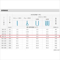 75mmx1.5m/3.2tonベルトスリング(シグナル)_選択画像02