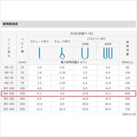 150mmx6.0m/6.3tonベルトスリング_選択画像02