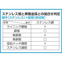 13A-30Aパイプ圧着機(手動式)_選択画像03