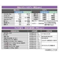 320x320工業用ワイパー(クリーン部屋/16pac_選択画像03
