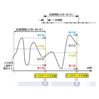 温度データロガー_選択画像04