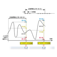 [熱電対]温度データロガー_選択画像03