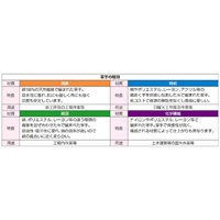 軍手(純綿･超厚手/12双)_選択画像04
