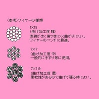 2/4mmx100m/7x7ワイヤーロープ(SUS製･PVCコ_選択画像02