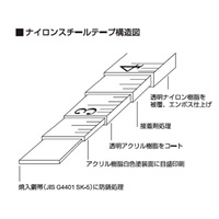 [EA720KD-21用] 替テープ_選択画像02