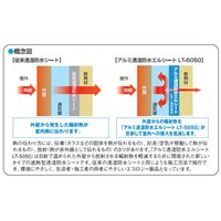 1000mmx50m 透湿防水防風シート(遮熱)_選択画像02