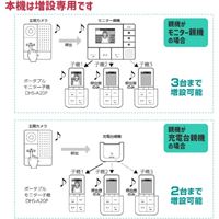 増設用 ポータブルモニター子機_選択画像02