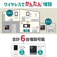 増設用 ポータブルモニター子機_選択画像03