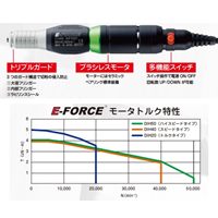 1000-40000min-1 マイクログラインダー_選択画像03