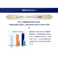 10.0kg 洗濯用洗剤(詰替用)[EA922KR-21B用]_選択画像03