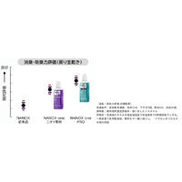 10.0kg 洗濯用洗剤(詰替用)[EA922KR-26A用]_選択画像03