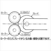 2-16mm ミニチューブカッター_選択画像03