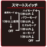 [充電式]　フラッシュライト/LED_選択画像03