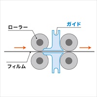 AC100V/1400W/A3 ラミネーター_選択画像02