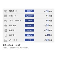 1632Wh/2000Wポータブル電源(急速充電)_選択画像03