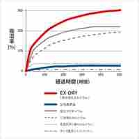 70g 高性能吸湿剤(吊下げタイプ/5個入)_選択画像02