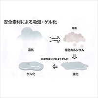 70g 高性能吸湿剤(吊下げタイプ/5個入)_選択画像03