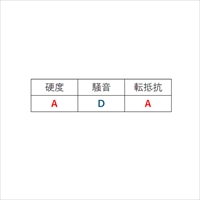 50/M16キャスター(自在･ツイン･ナイロン)_選択画像03