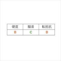 35mm キャスター(自在金具/ブレーキ付)_選択画像03