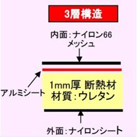 φ210x710mm ガスボンベ用断熱カバー_選択画像02
