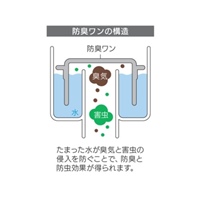 φ92x65mm 流し台トラップ用防臭ワン_選択画像02