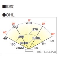 AC100V/100W/17000lm 作業灯/LED_選択画像03