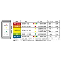 熱中アラートバンド_選択画像04
