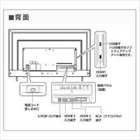 50.0インチ　大型液晶ディスプレイ_選択画像03