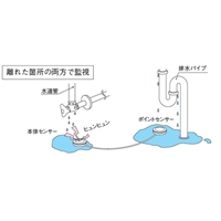 [CR2032x2個]水漏れ報知器(ポイントセンサ_選択画像03