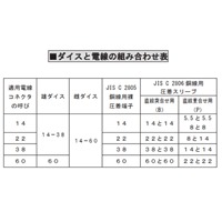 14.0-60.0mm2 油圧圧着工具(裸端子用)_選択画像04